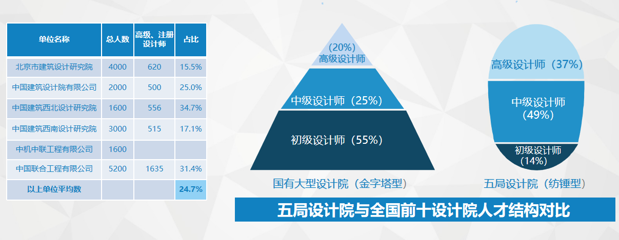 发挥工会"教育"职能,筑精干团队支撑企业发展