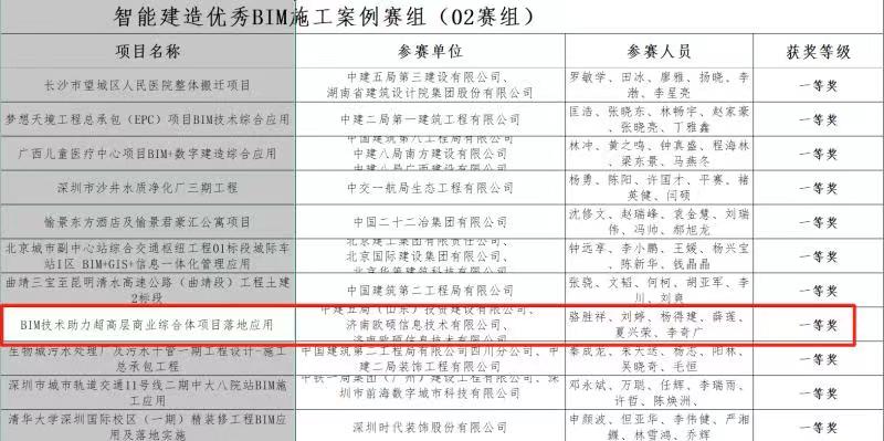 图一:2022年第二届“新基建杯”中国智能建造及BIM应用大赛一等奖.jpg 图一:2022年第二届“新基建杯”中国智能建造及BIM应用大赛一等奖.jpg