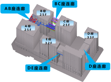 钢结构连廊布置效果图.png