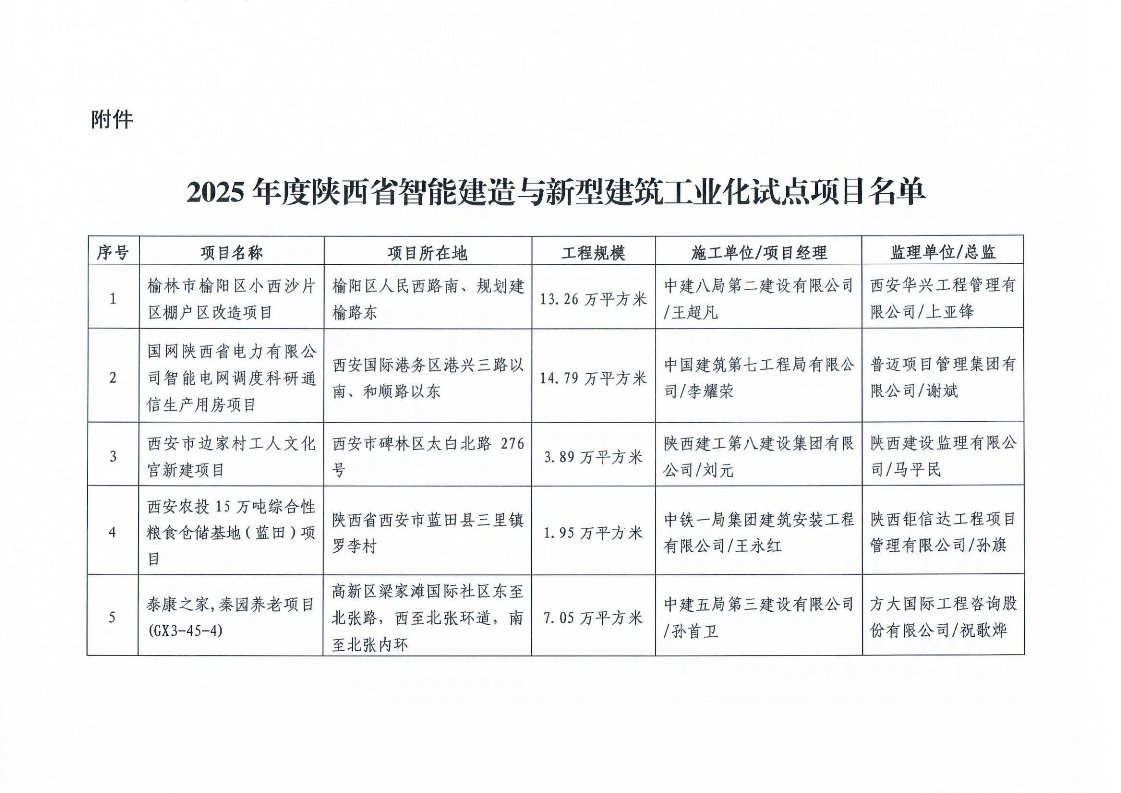 提取自关于公布2025年度陕西省智能建造与新型建筑工业化试点项目名单的通知.png