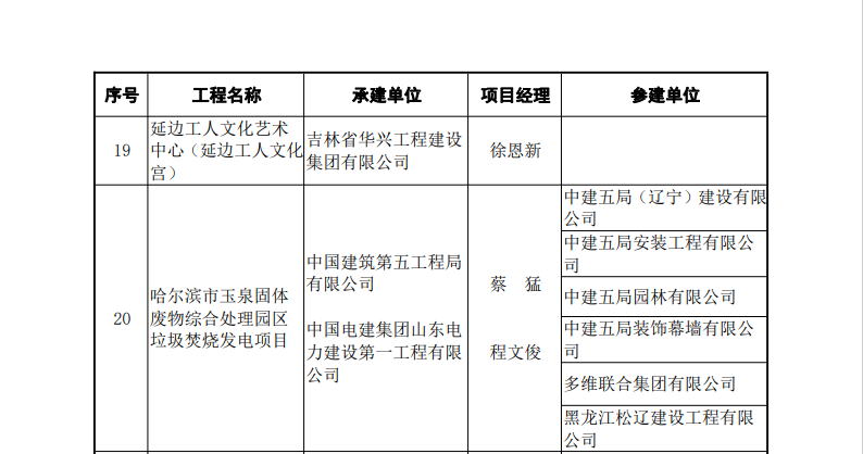 鲁班奖名单.png 鲁班奖名单.png