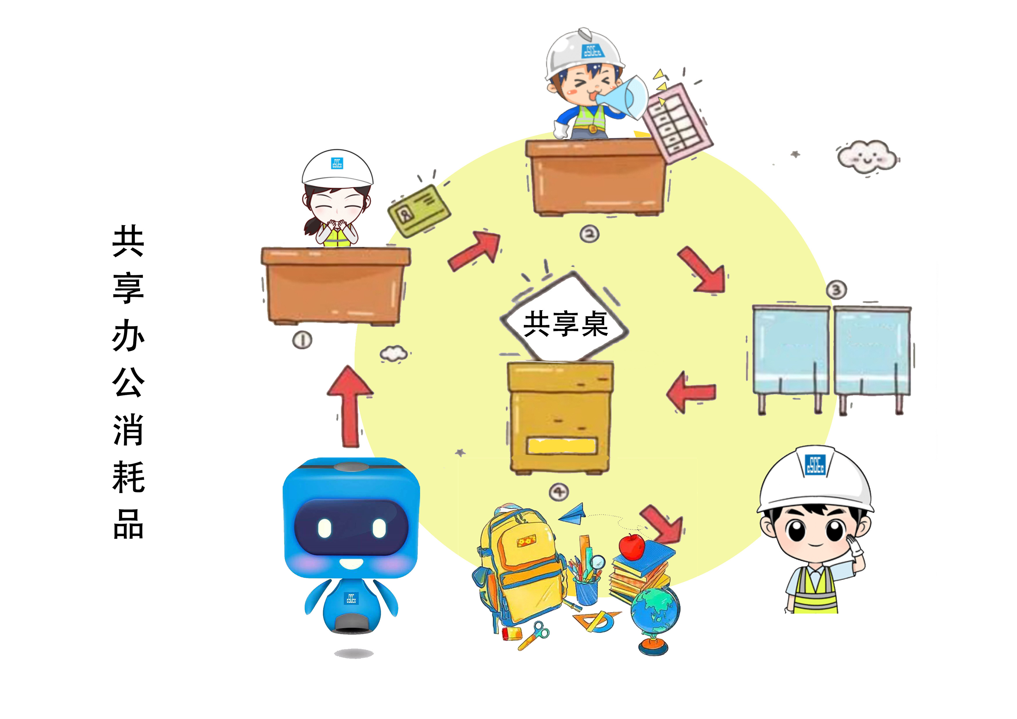 共享办公消耗品.jpg 共享办公消耗品.jpg