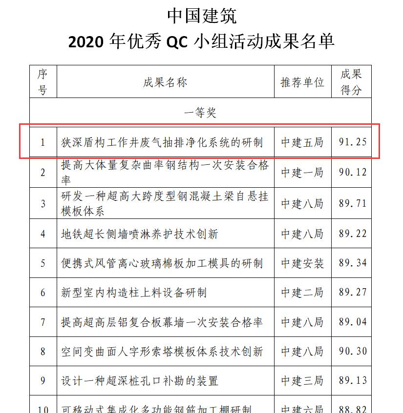 成果名单.jpg