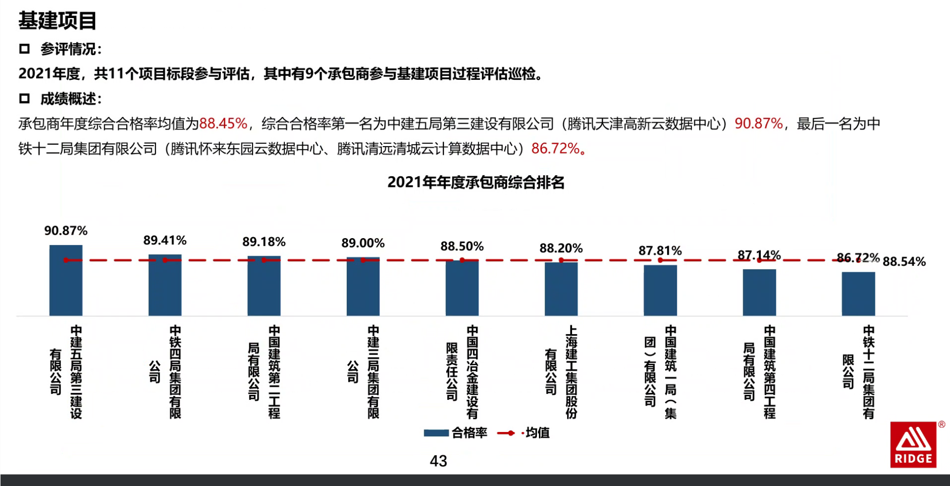 综合供应商第一.png 综合供应商第一.png