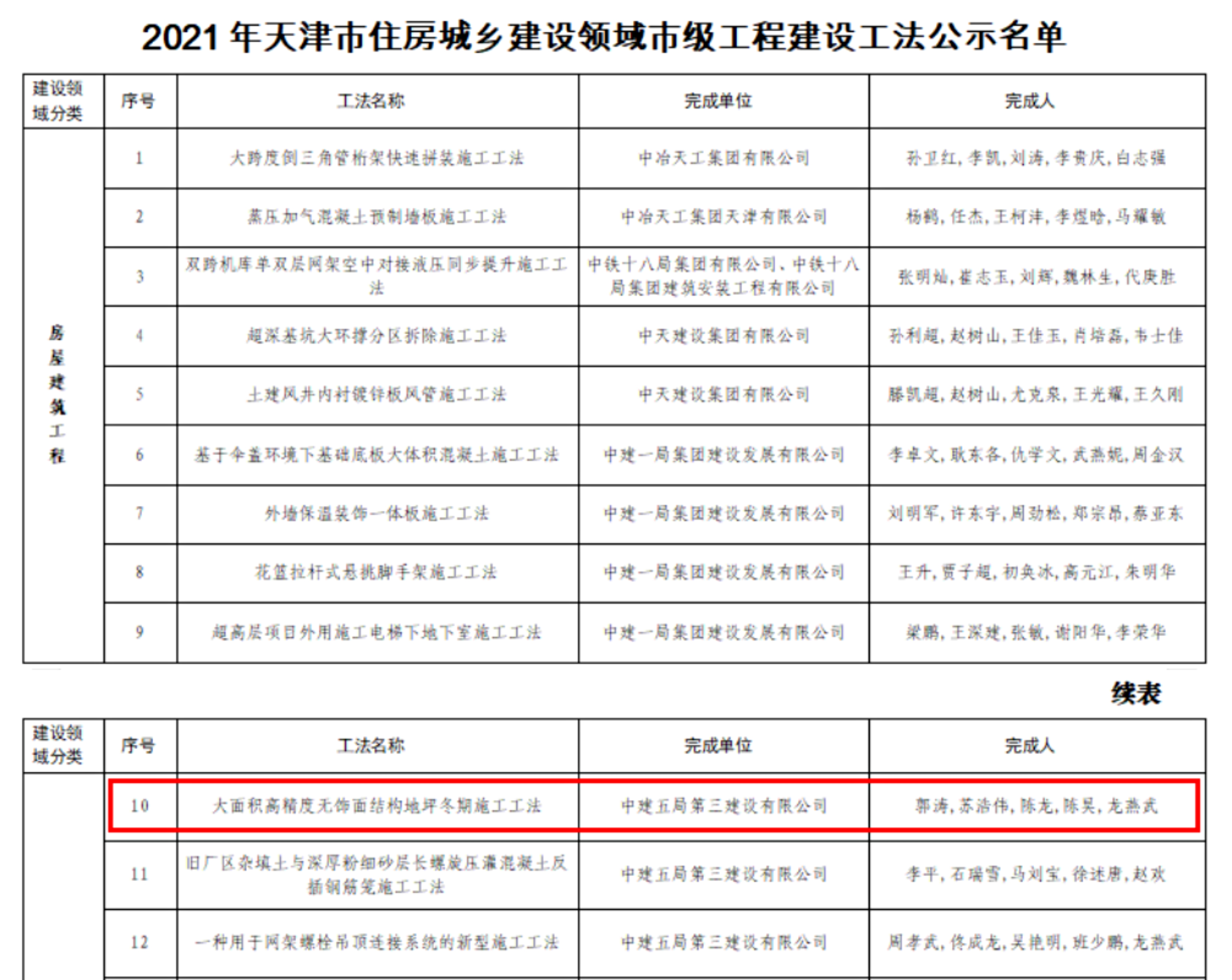 市级工法.jpg 市级工法.jpg
