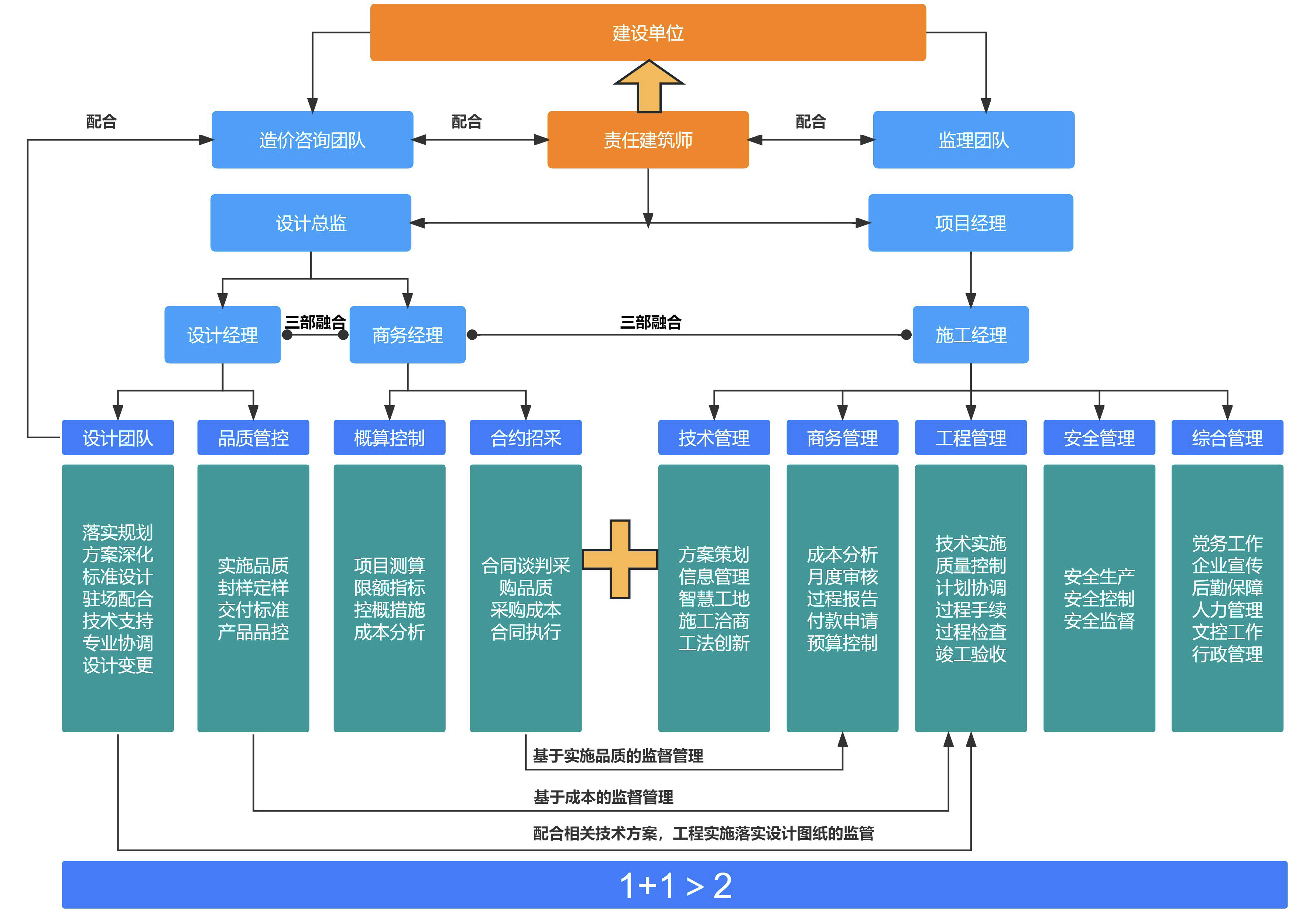 建筑师负责制.png