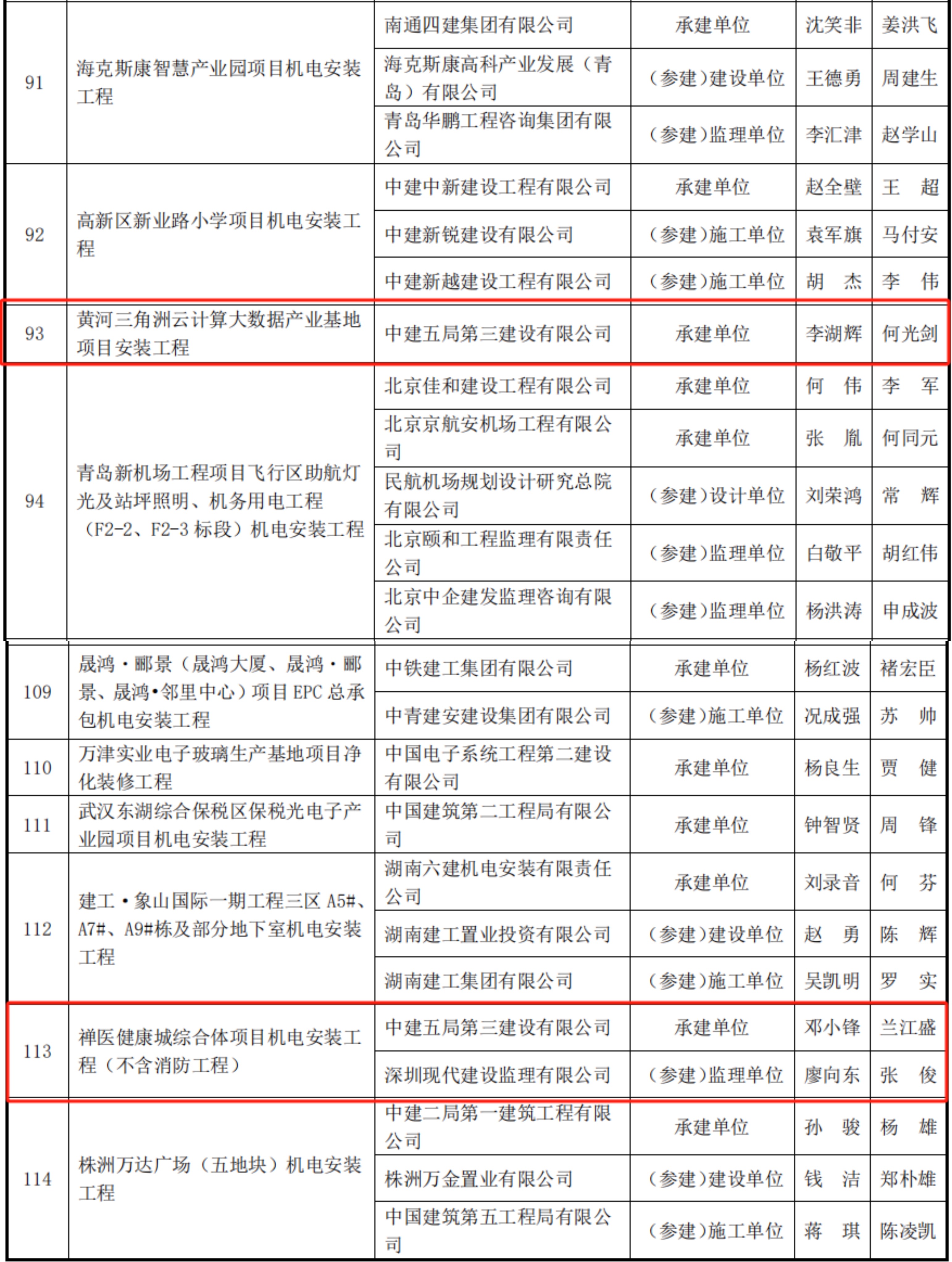 2023-2024 年度第一批中国安装工程优质奖 （中国安装之星）入选工程公示名单.jpg