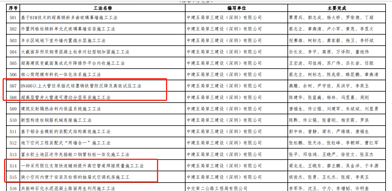 2023年度贵州省工程建设工法公示名单.png