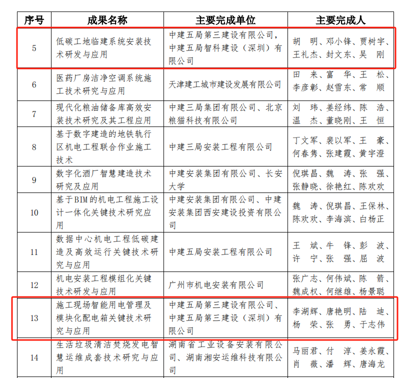 2024年中国安装协会科学技术进步奖.png