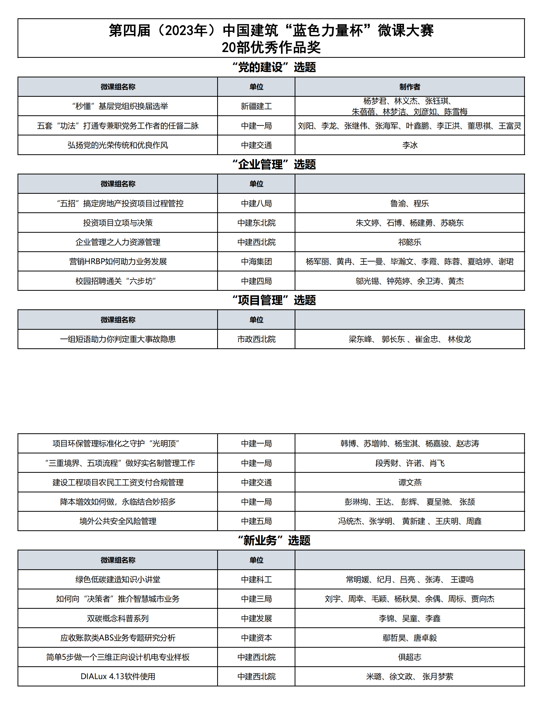 第四届（2023年）中国建筑“蓝色力量杯”微课大赛优秀作品奖(2)_00.png