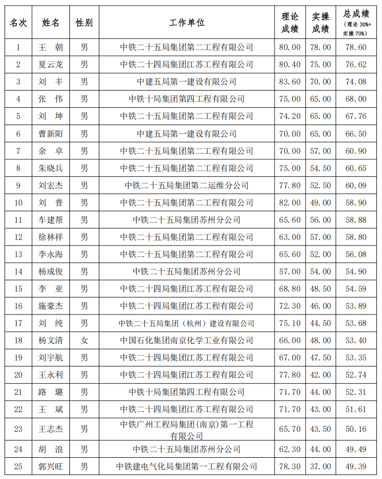 成绩公示.png