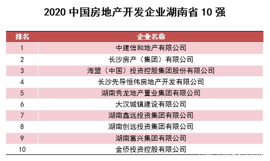 中国房地产开发集团(中国房地产开发集团有限公司)