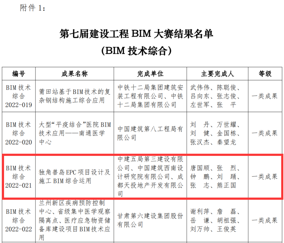 获奖名单2.jpg 获奖名单2.jpg